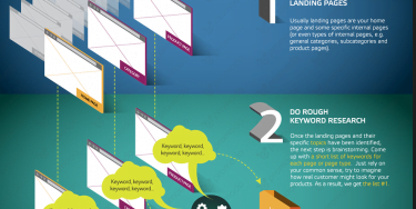 How to do Keyword Research