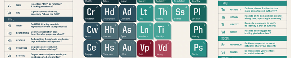 Periodic Table Of SEO Success Factors