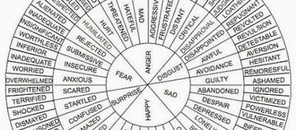 Synonyms Worksheet and Games